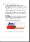 Business Plan Graphs